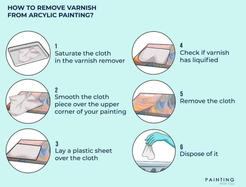 How to Remove Varnish From Acrylic painting