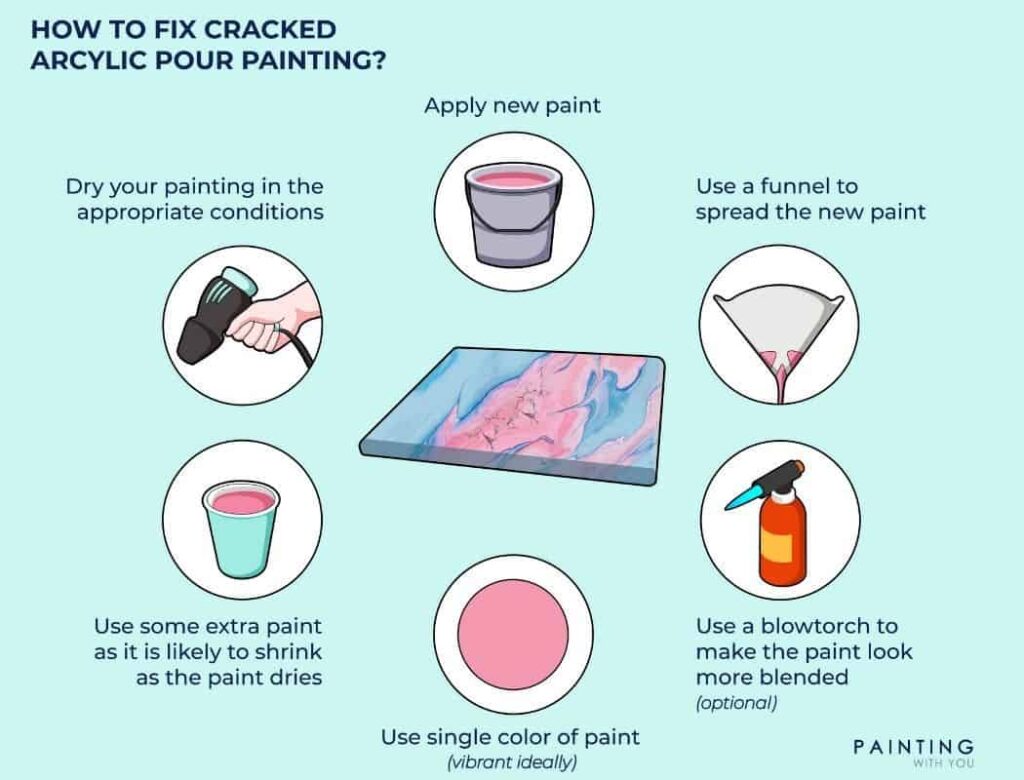 How to fix cracked acrylic painting