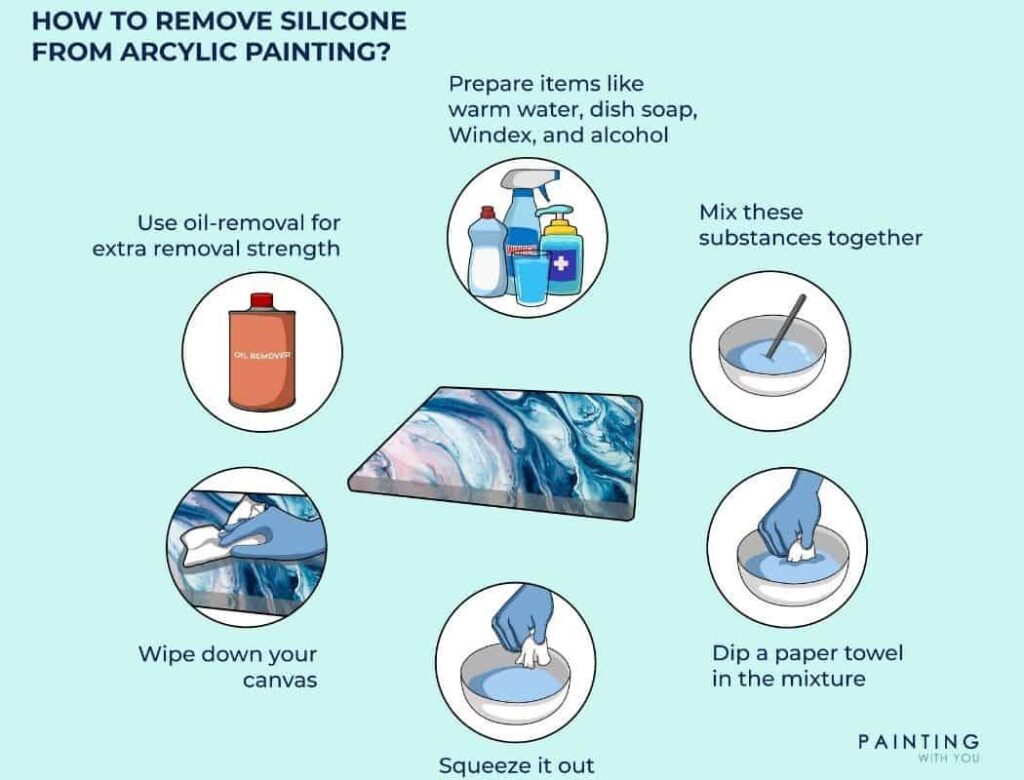 How to remove silicone from acrylic painting